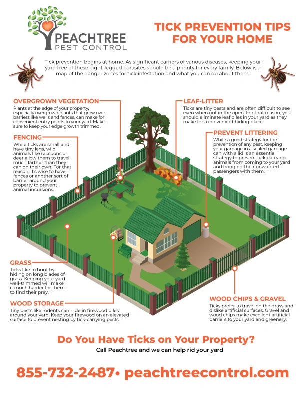 tick prevention tip sheet